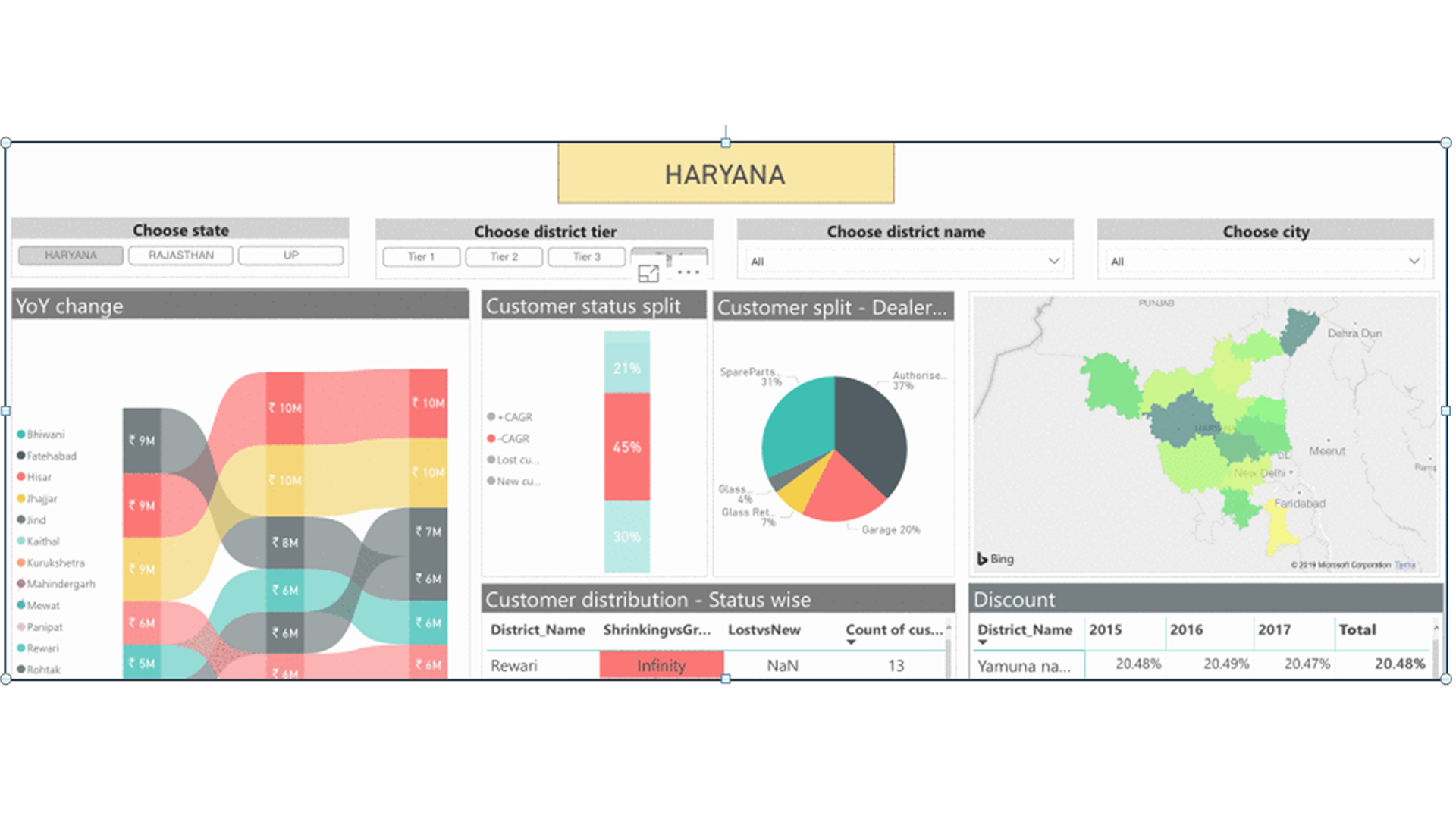 All New Artificial Intelligence Powered Dashboard in Mortgage Industry
